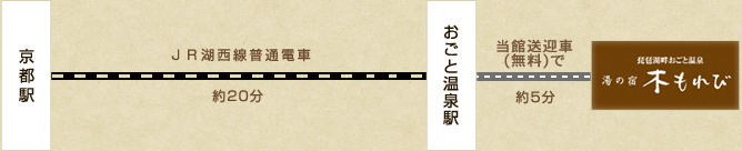 京都からお越しのお客様図